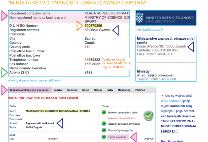 7min. znanosti obraz i sporta