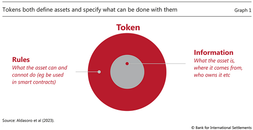 token