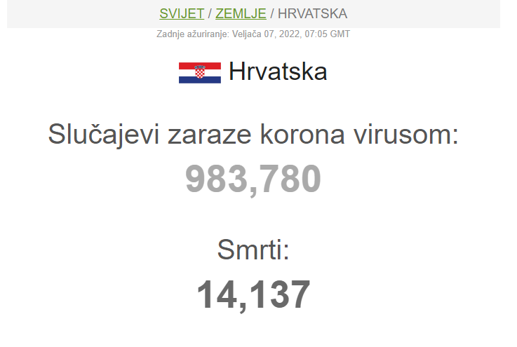 hrv danas prevod