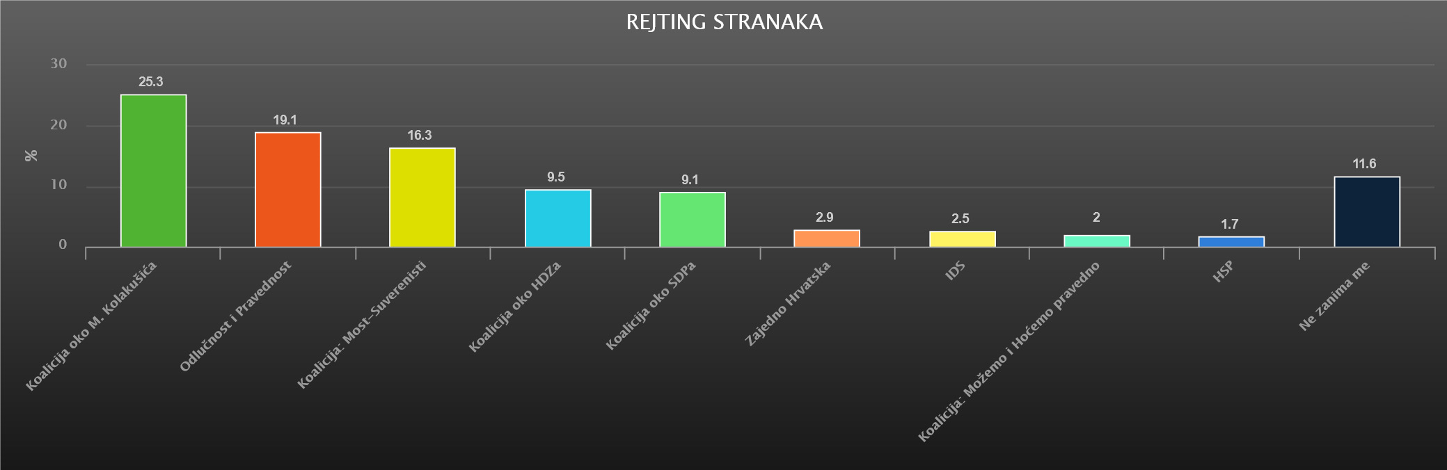 REJTING STRANAKA