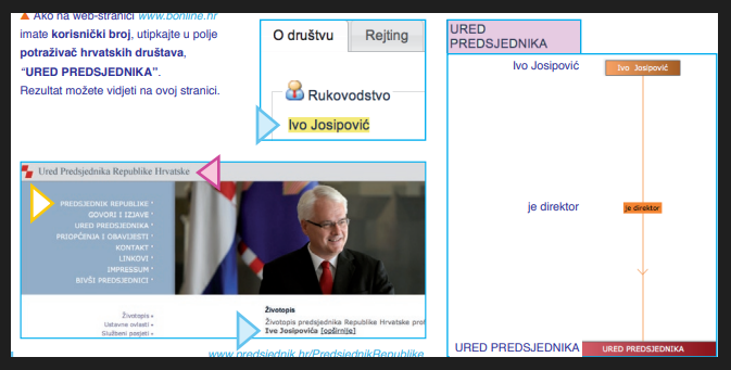 josipović je direktor